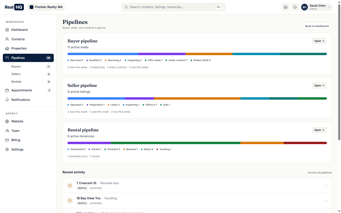 Cross-agent pipeline overview — Buyer, Seller, and Rental pipelines at a glance